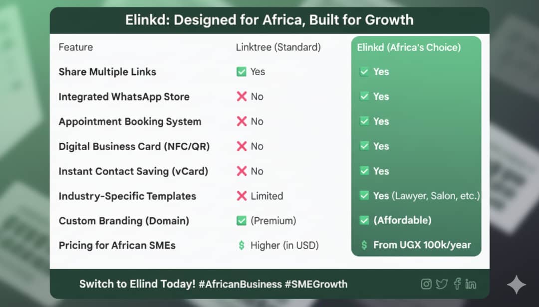 Africa's No.1 Ecommerce platform